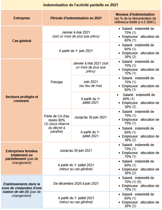 1-activite-partielle-maintien-indemnisation.PNG