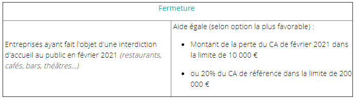 1-fermetures-fonds-de-solidarite.PNG