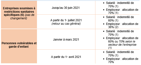 2-activite-partielle-maintien-indemnisation.PNG