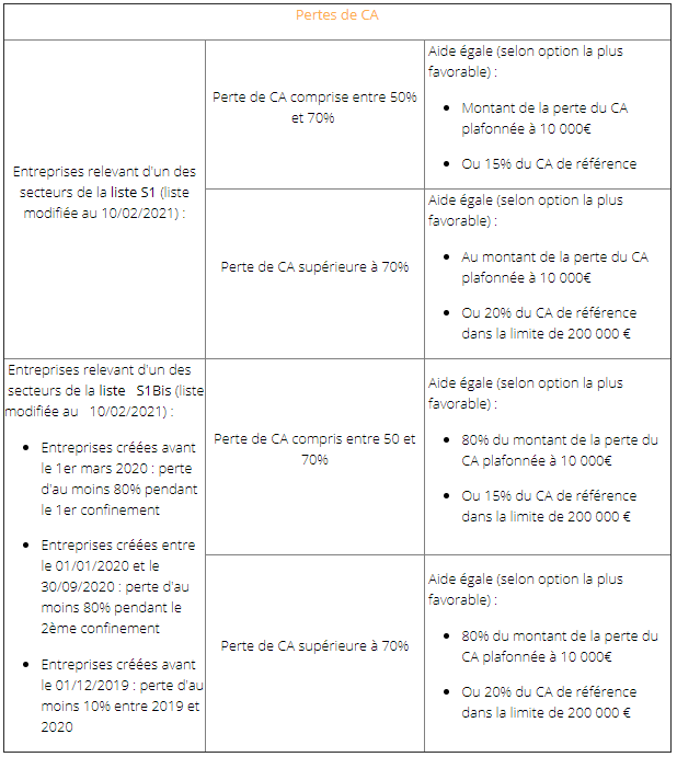 2-pertes-de-ca-fonds-de-solidarite.PNG