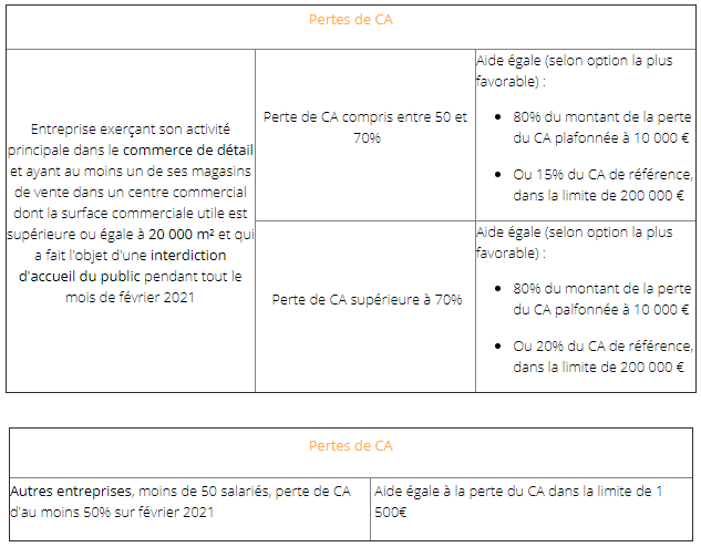 3-pertes-de-ca-fonds-de-solidarite.PNG