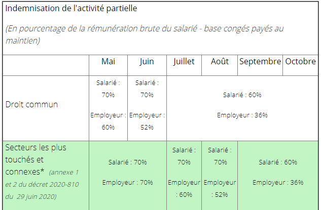 indemnisation-activite-partielle1.PNG