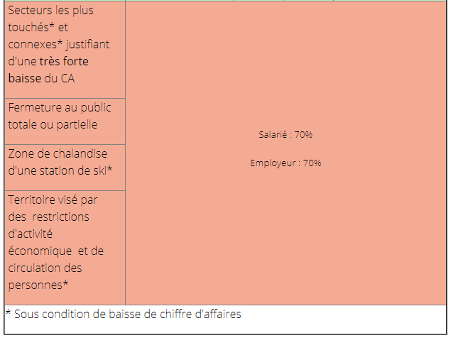 indemnisation-activte-partielle2.PNG